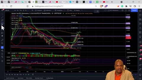 EVERYONE IS HURTING WHAT TO DO WITH BITCOIN & ETHEREUM