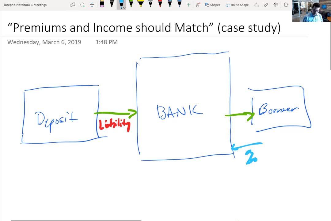 Income = Premium Case Study Page 48 of Becoming Your Own Banker by Nelson Nash