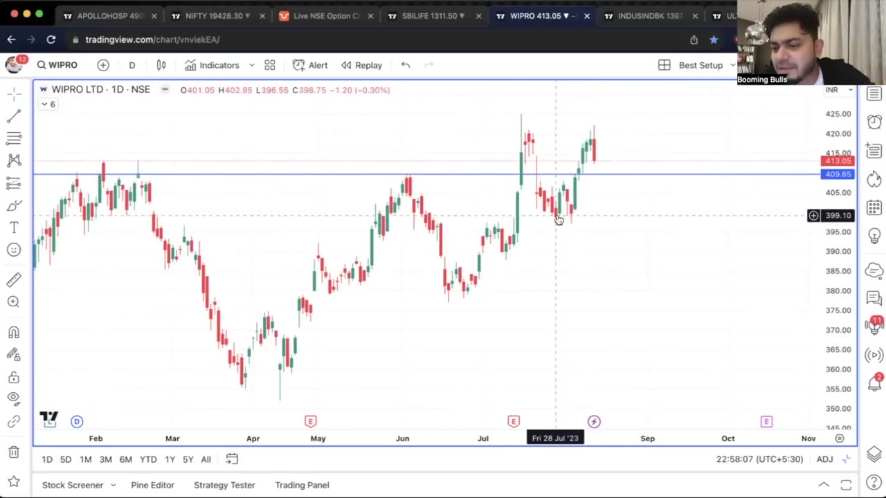 How to do Market Analysis??
