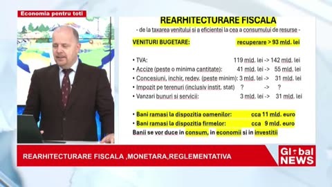 Economia pentru toți (Global News România; 11.12.2024)