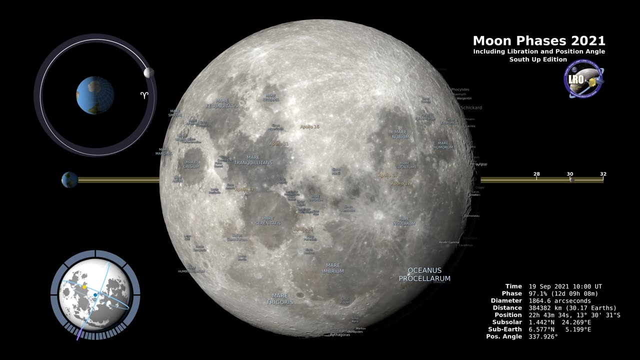 Moon Phases 2021 – Southern Hemisphere – 4K