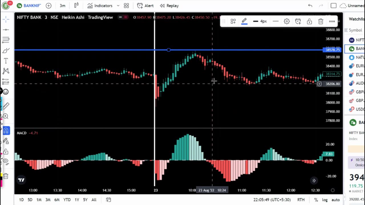 Best MACD Trading Strategy _ EMA-HA Tradingview Strategy _ Best Tradingview Strategy