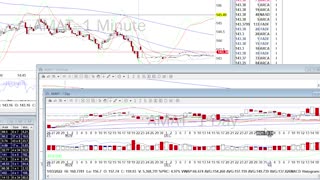 Day Trade Recap - 1.19.22 $AMAT