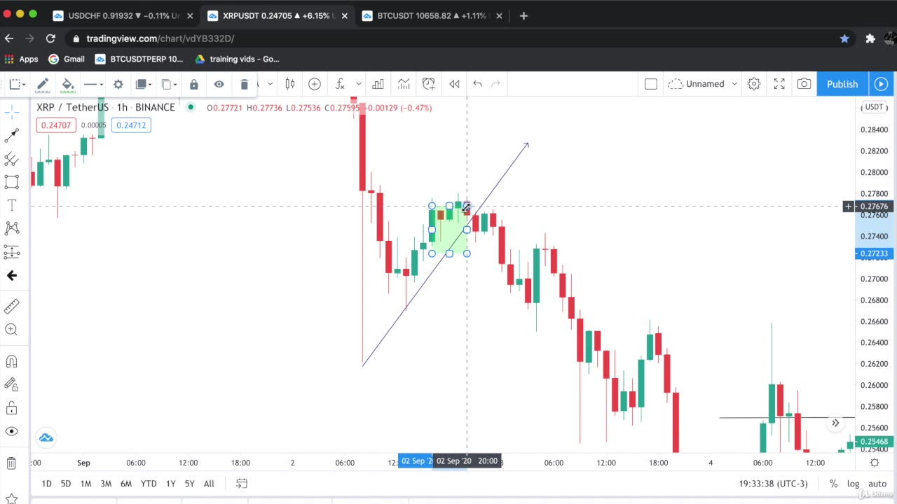 How to Trade the Hanging Man Candlestick Pattern