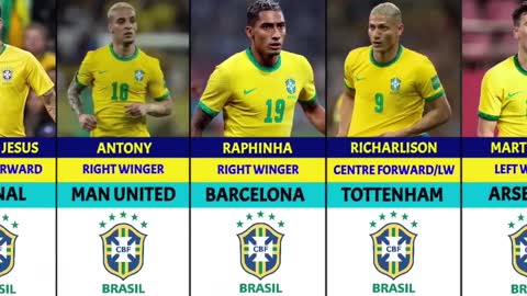THE OFFICIAL BRAZIL NATIONAL TEAM SQUAD FOR QATAR WORLD CUP 2022