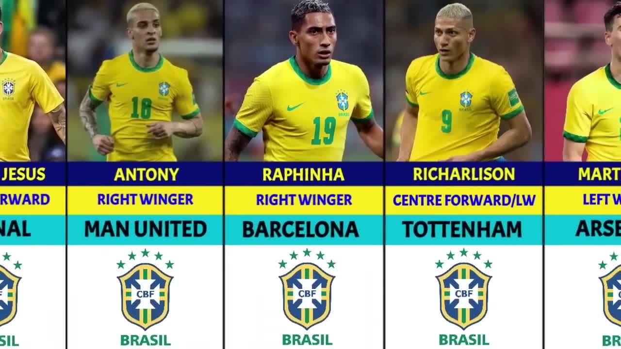 THE OFFICIAL BRAZIL NATIONAL TEAM SQUAD FOR QATAR WORLD CUP 2022