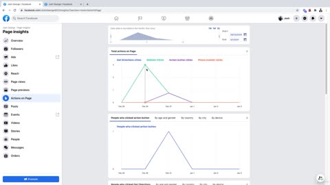 Facebook Insights - Learn Who Your Audience Are