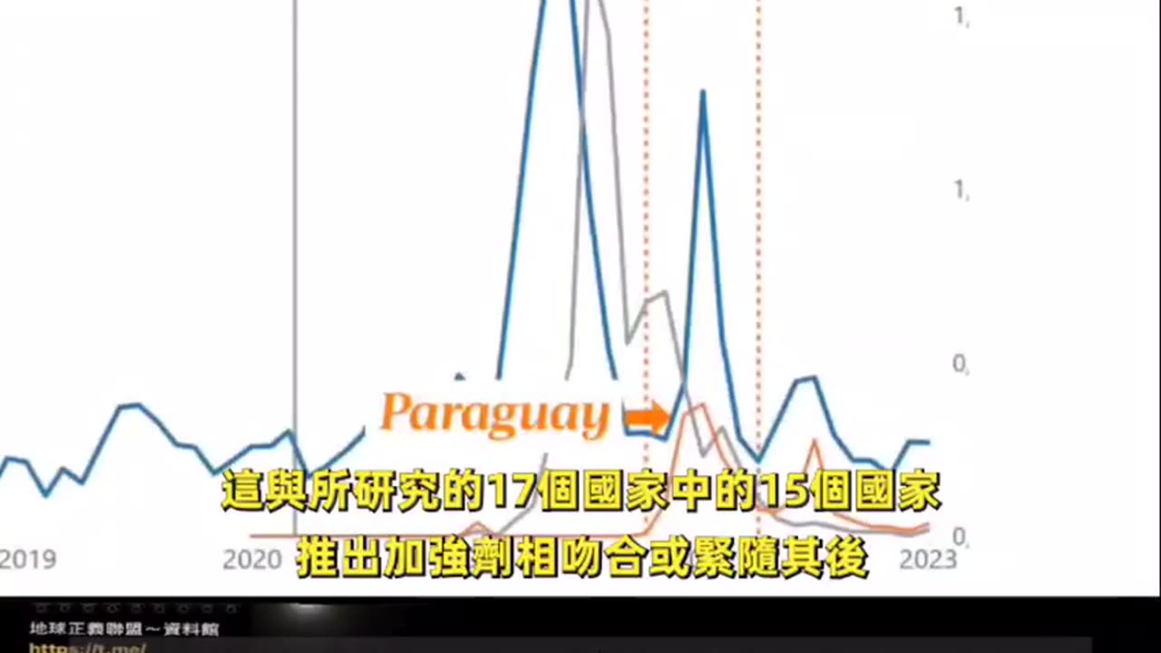 “震撼報告_新冠疫苗實驗針劑災難實證醫學追蹤14”超過1700萬人死於新冠疫苗實驗針劑注射，人類歷史上最嚴重的犯罪！