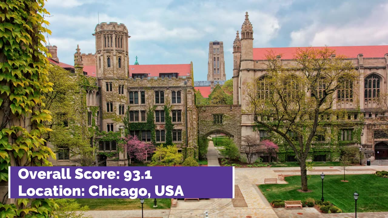 Which is the top 1 biggest University in the world?