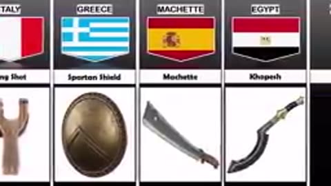 Ancient weapons of different country