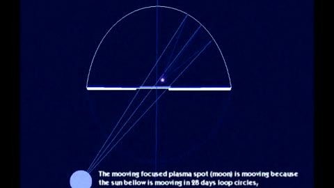 How the moon happens