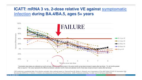 CDC Discloses Just How Fast mRNA Boosters Fail Trailer Frontline Health