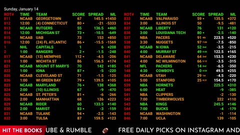 Ultimate Sports Betting Hub: NBA, NHL Live Odds & NFL Previews | 24/7 Action!