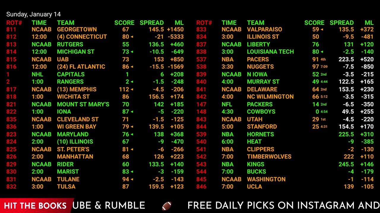 Ultimate Sports Betting Hub: NBA, NHL Live Odds & NFL Previews | 24/7 Action!
