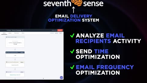 TOP 5 AI MARKETING TOOL