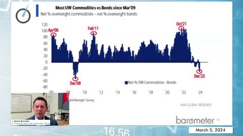 Barometer Readings Webcast - March 5th 2024