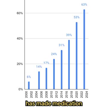 Why abortions have risen since Roe was overturned