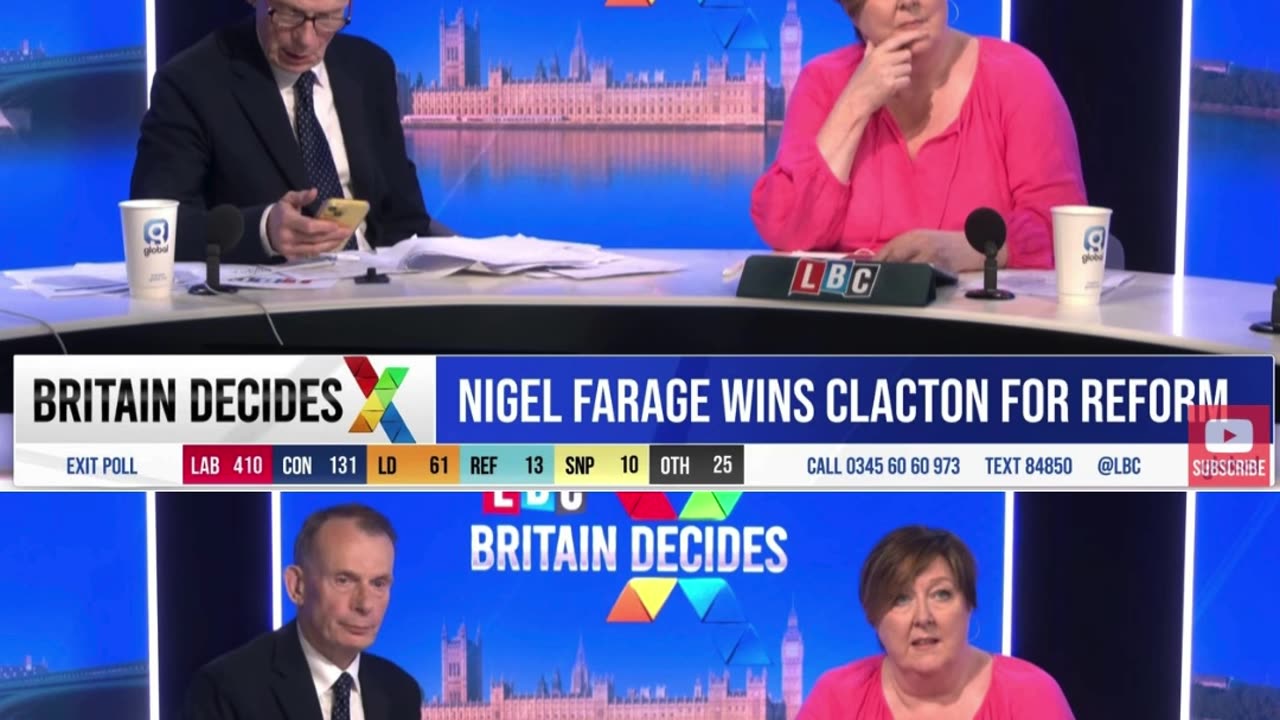 #shorts #mainstreammedia reactions to #farage win, akin to #trump 2016 #fakenewsmedia #reformuk #lbc