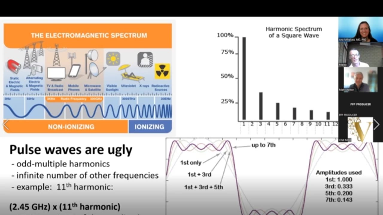 5G & Graphene in rainwater, PCR tests and surgical masks!!!