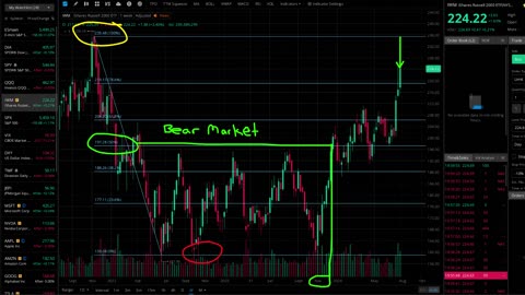 Stock Market: The 2024 Shift is Starting NOW