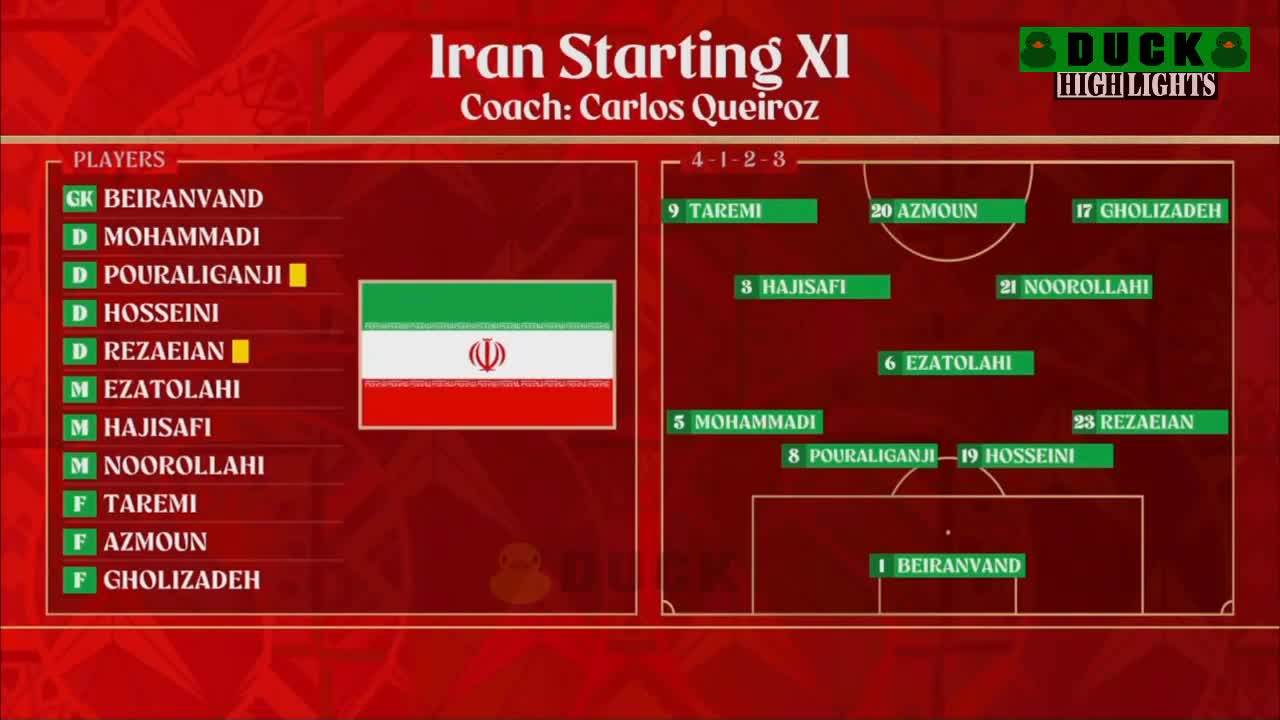 Iran vs USA 0-1 − All Gоals & Extеndеd Hіghlіghts _ FiFa World Cup 2022 HD