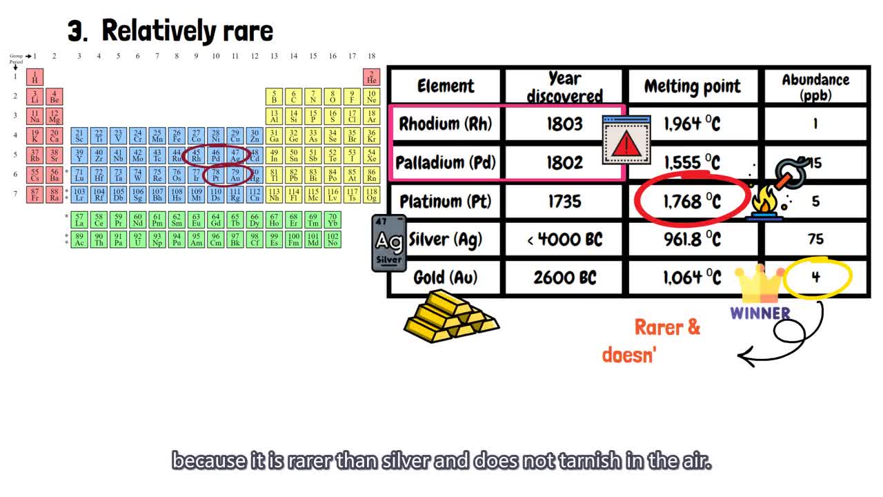 [Quick guide] Why was gold chosen as a form of currency out of other elements?