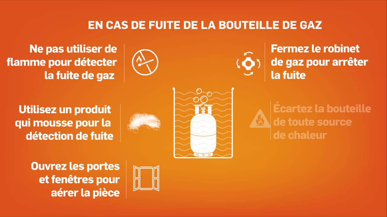 Animatic PI _ Sécurité GAZ