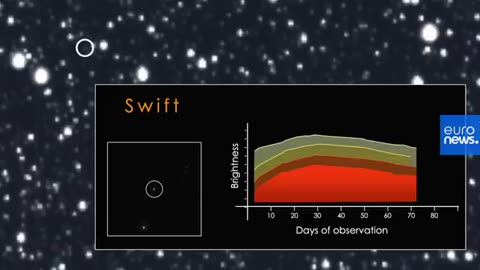 NASA captures black hole destroying a star the size of the Sun