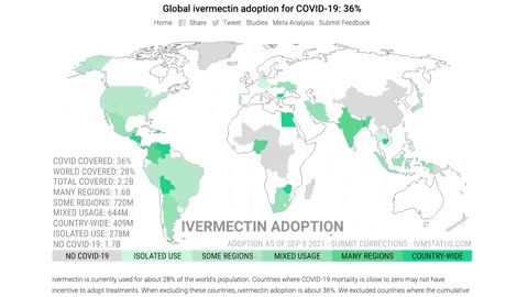 The Evidence For Ivermectin And COVID-19