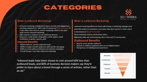 Introduction to Digital Marketing