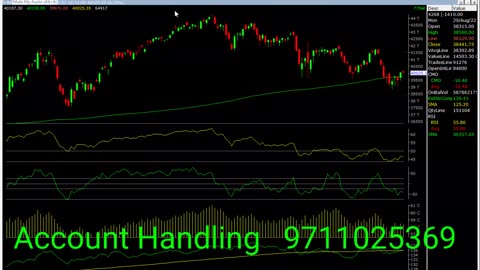 Share Market Technical Analysis