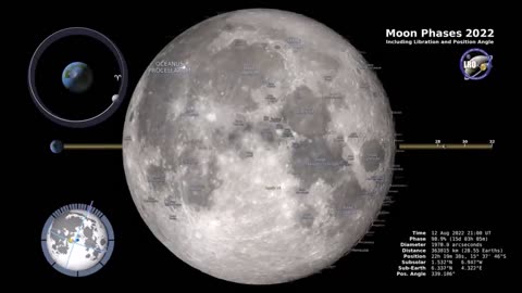 Phases of Moon