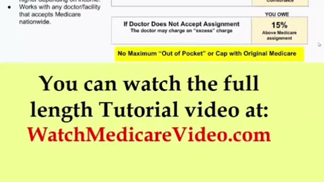 Part 19 - Medicare Tutorial - What is the Medicare Part B 20% Co-payment?