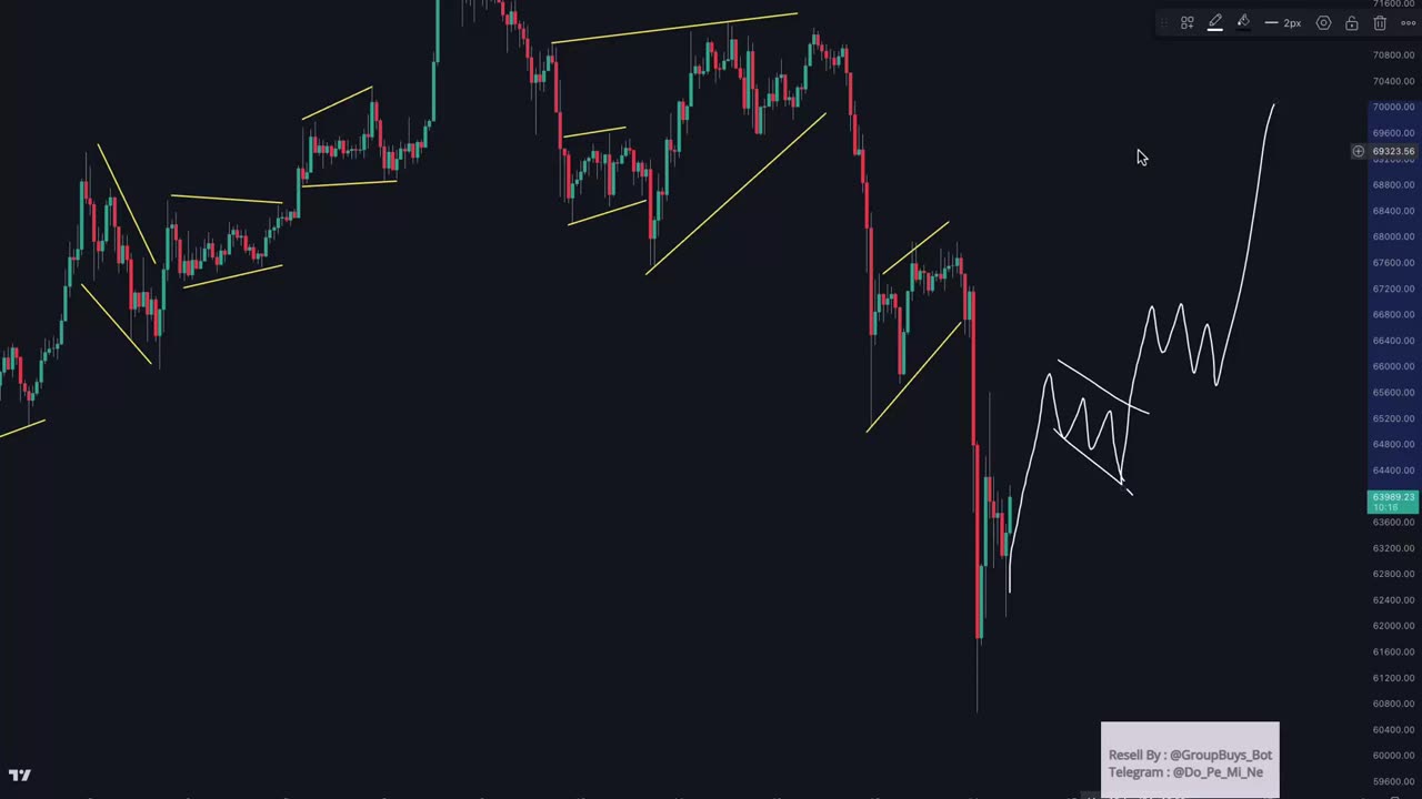 Trading Hub : Part 3 Pattern Identification in Multi Time Frame