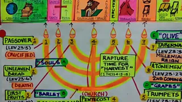 THE HANNUKAH & MANORAH - GOD'S PLAN FOR EARTH