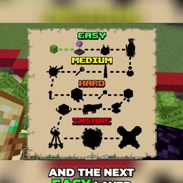 Ultimate Base Defense Strategy: Insane TNT Machines & Deadly Traps