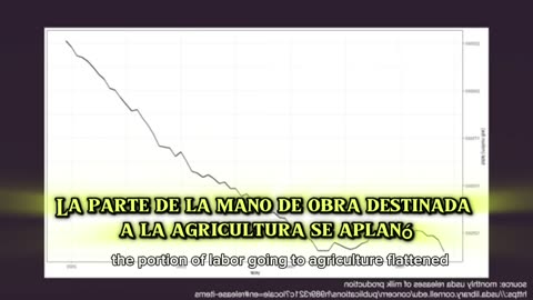 The American Farm: Is Karl Marx Right About Capitalism?