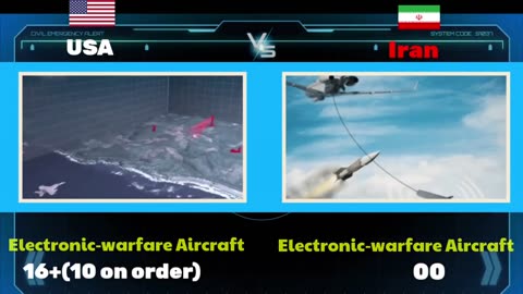 Iran vs USA Military Power Comparison 2023 | US vs Iran military power 2023 | world military power