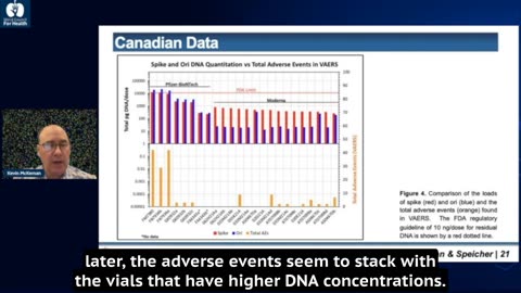 Kevin McKernan - C-19 mRNA Vaccines with Higher DNA Concentrations = Serious Adverse Events