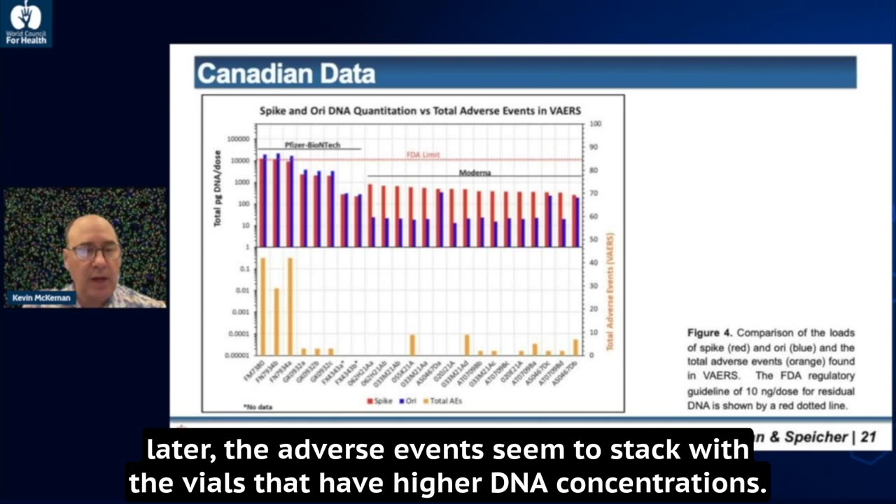 Kevin McKernan - C-19 mRNA Vaccines with Higher DNA Concentrations = Serious Adverse Events