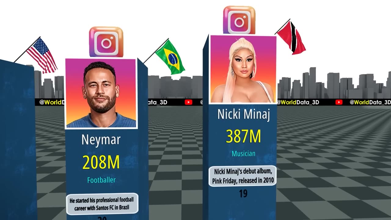 Most followed Instagram accounts