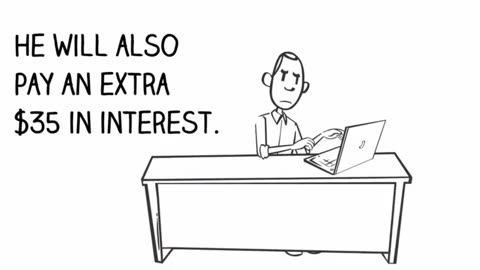 How Does Credit Card Works