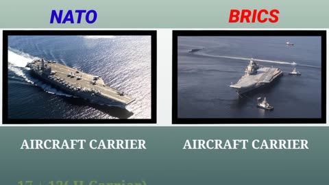 NATO vs BRICS Military Comparison 2023