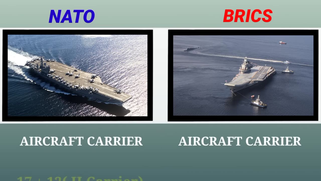 NATO vs BRICS Military Comparison 2023