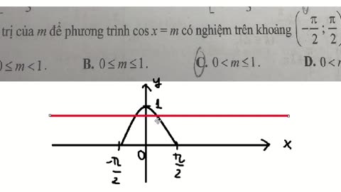 Toán 11: Giá trị của m để phương trình cosx = m có nghiệm trên khoảng (-pi/2, pi/2)