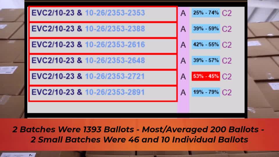 Election Fraud- Paper Ballots-Arizona 2020