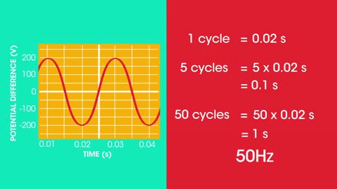 Alternating and Direct Current _ Electricity _ Physics