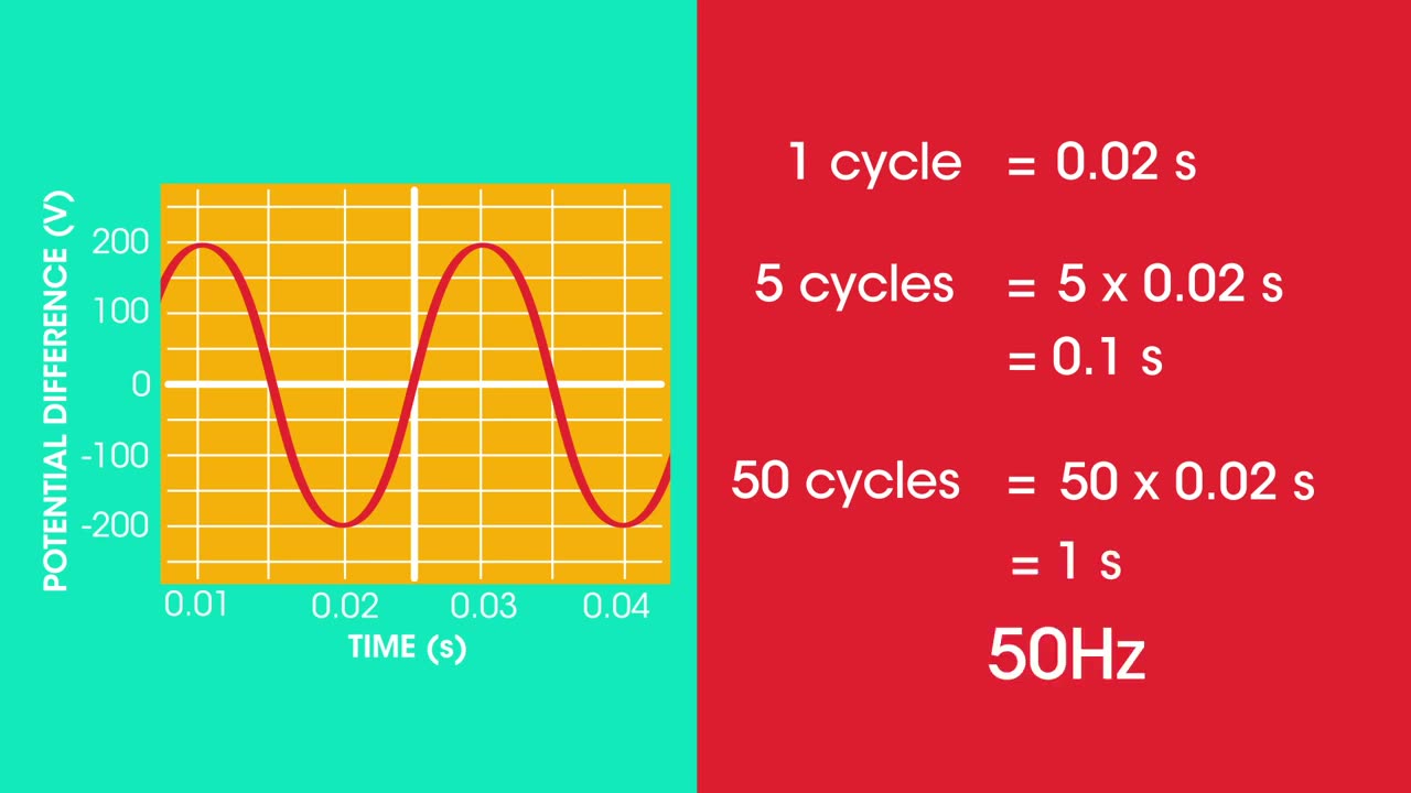 Alternating and Direct Current _ Electricity _ Physics