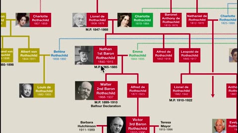 The Rothschilds Complete History