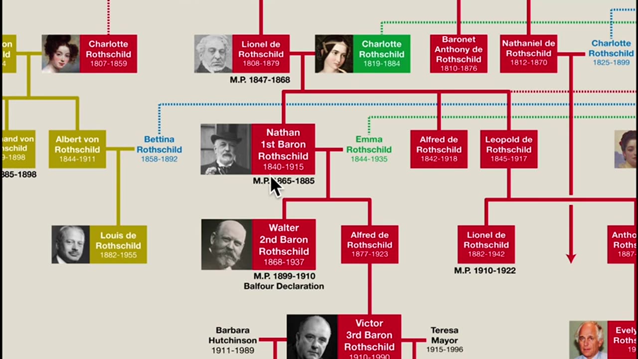 The Rothschilds Complete History